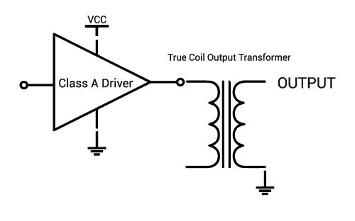 True-Coil diagram