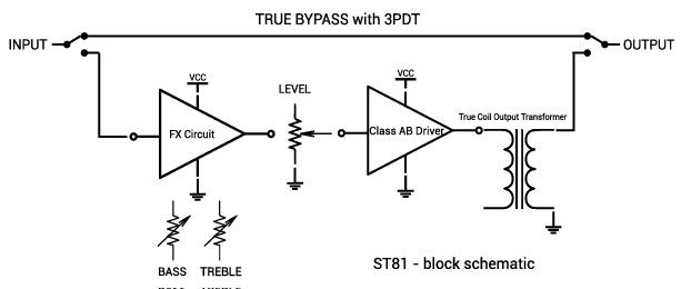 CN81 Block