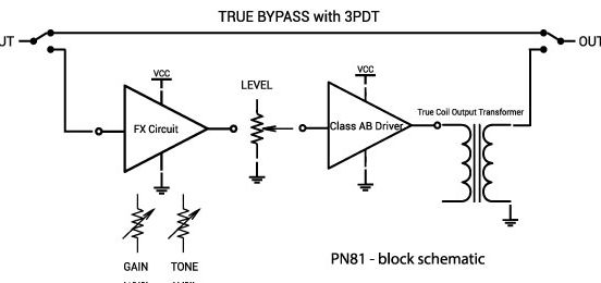 PN81 Block