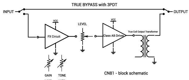 CN81 Block