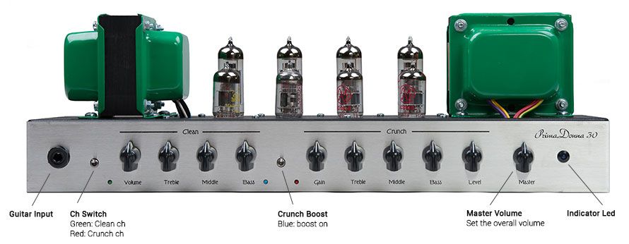 PR30 Head front panel