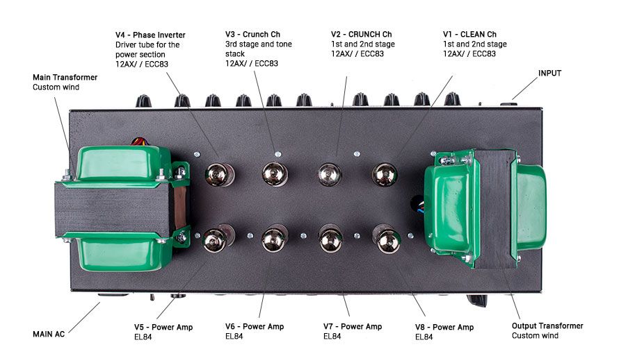 PR30 Head Top panel