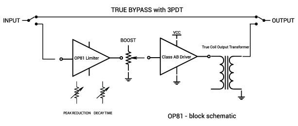 CN81 Block