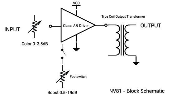 CN81 Block